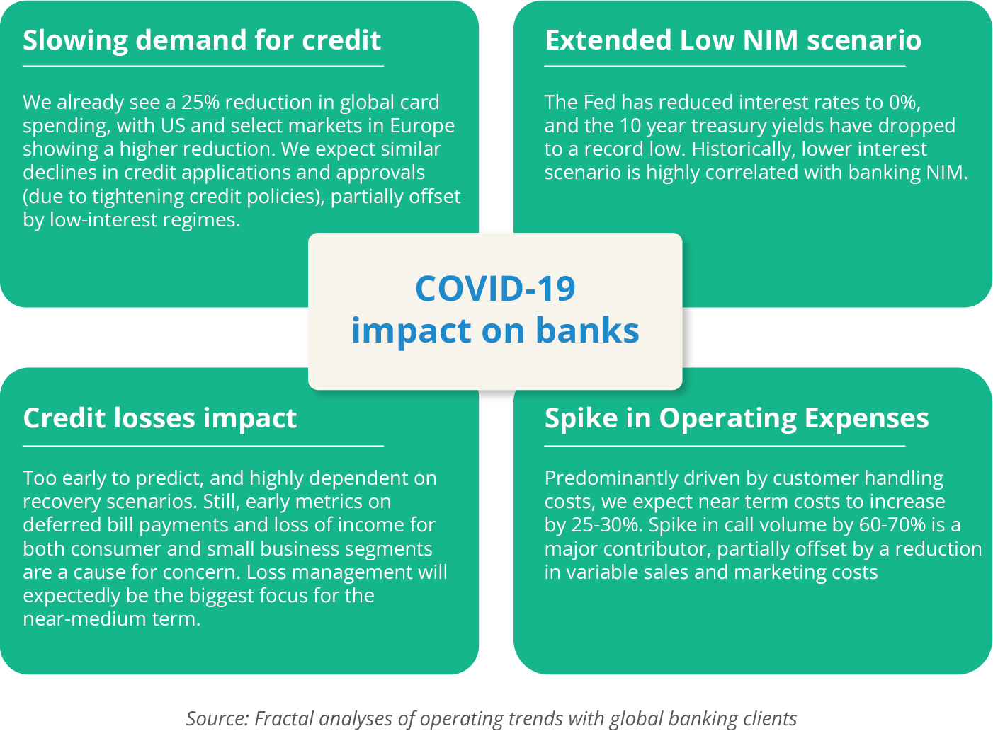 Covid-19-impact-on-banks