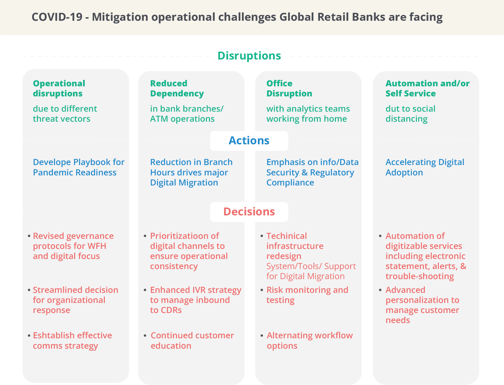 Intelligent Automation: How COVID-19 is presenting an opportunity to combat operational challenges in retail banking