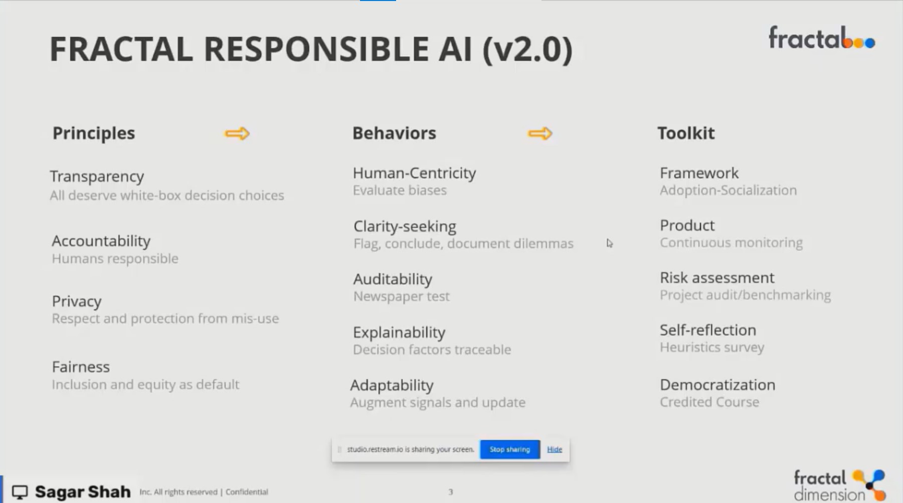 AI ethics 1.0