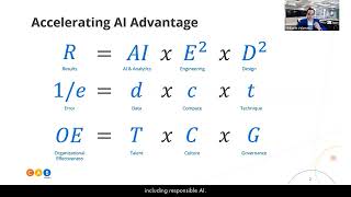 Equations that accelerate AI advantage