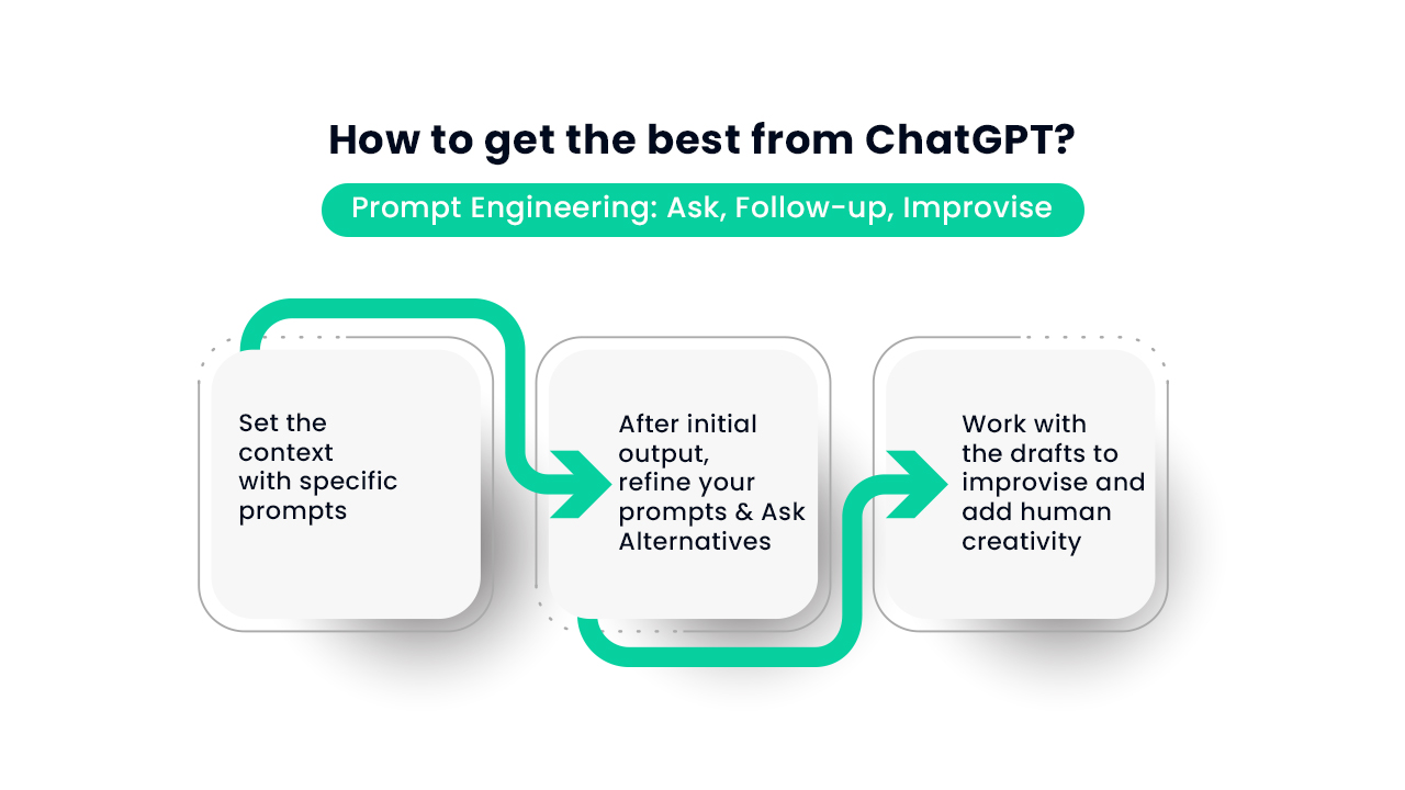 Ask it. Get answers; ChatGPT leads the way