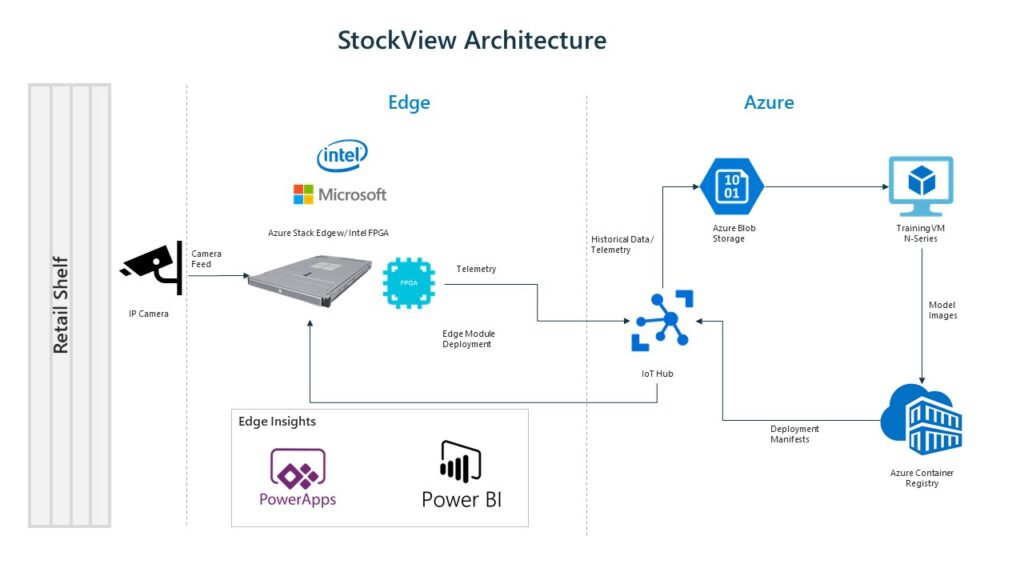 StockView Architecture Diagram