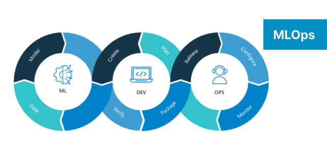 MLOps, Google Cloud Partner, GCP, Machine Learning, Data Analytics, AIDE, Trial Run, Concordia, Customer Genomics, Google Cloud ML & ML APIs