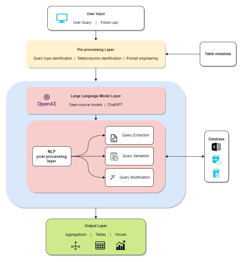 The Dawn of a New SQL Era