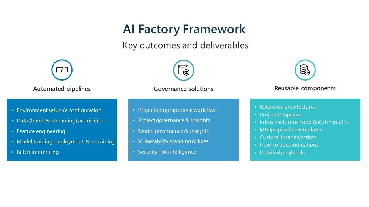 AI Factory framework deliverables