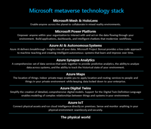 Microsoft-metaverse-technology-stack