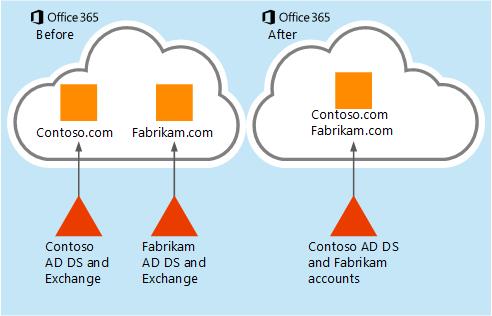 Migrating using a third-party migration tool