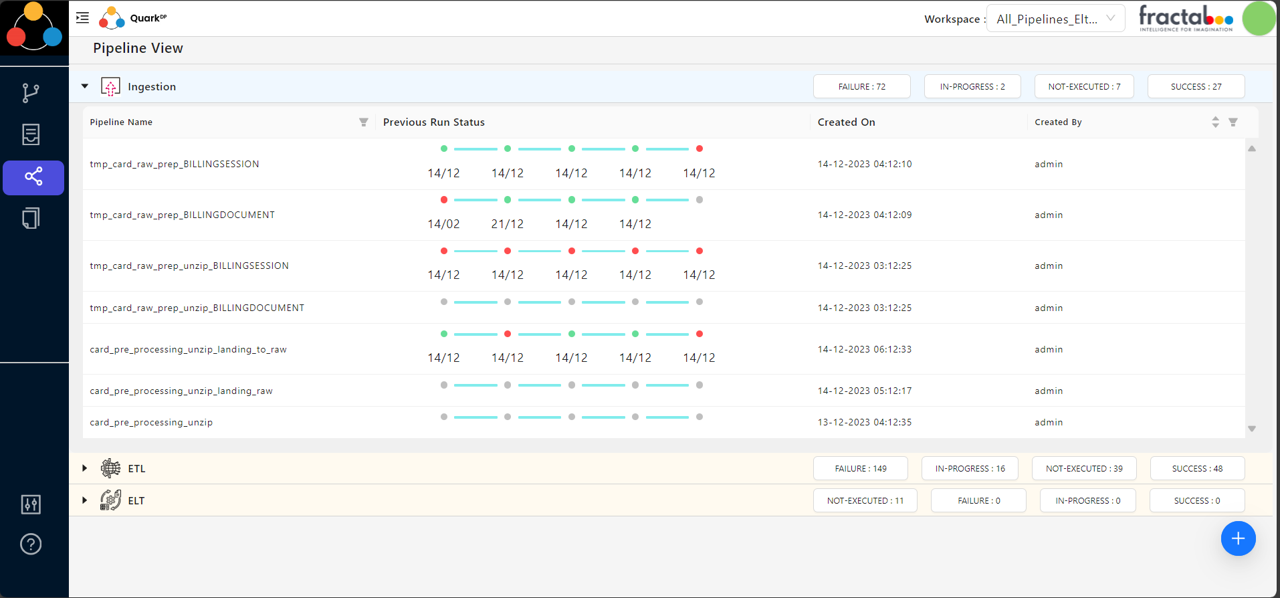 Data management with data mesh architecture and GenAI