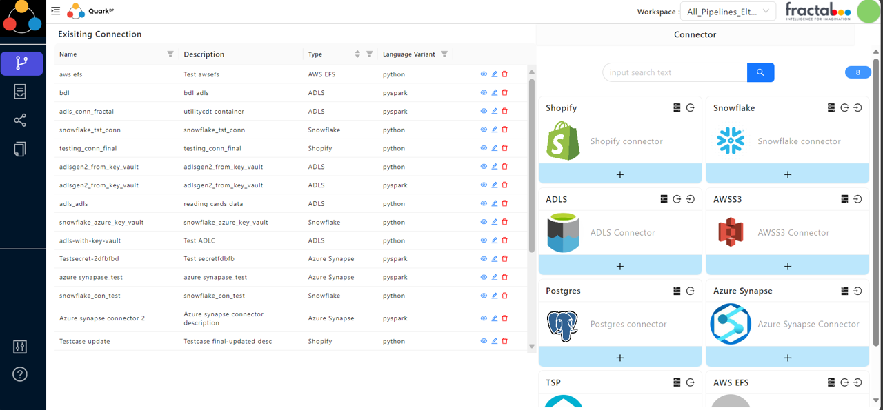 Data management with data mesh architecture and GenAI