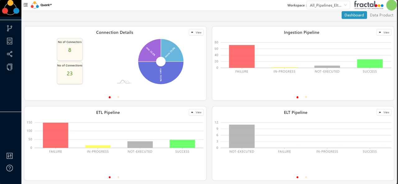 Data management with data mesh architecture and GenAI