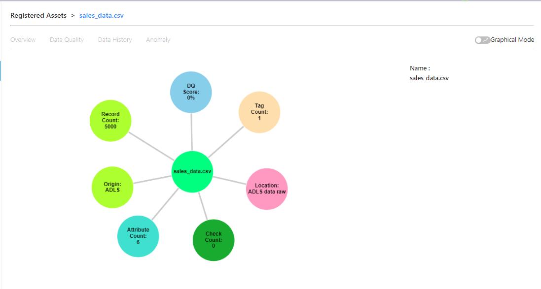 Data management with data mesh architecture and GenAI