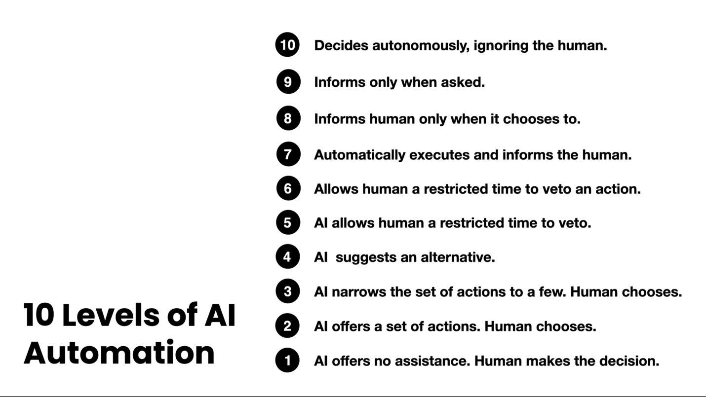 Human centered AI for enterprise decision making