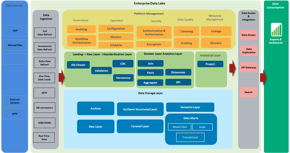 Strategic data products