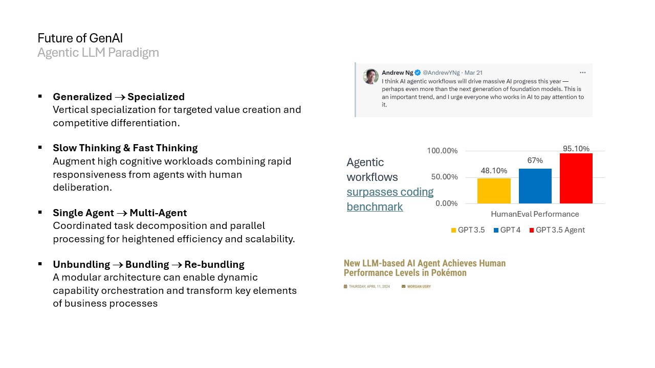 Post LLM era agentic AI workflow transformation