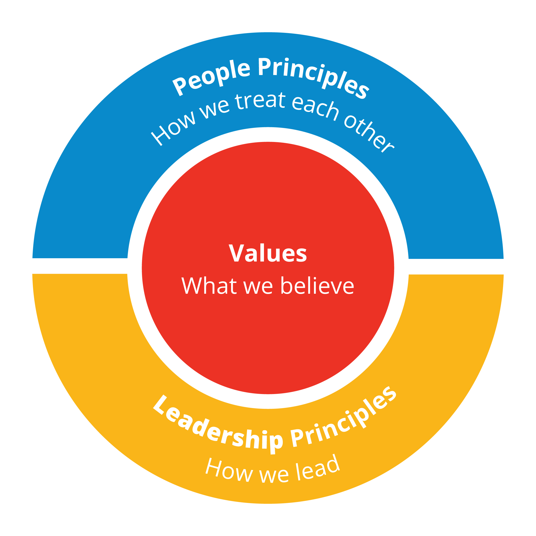 Our Values