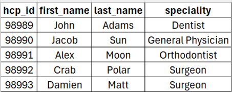 HCP dataset - Doctors