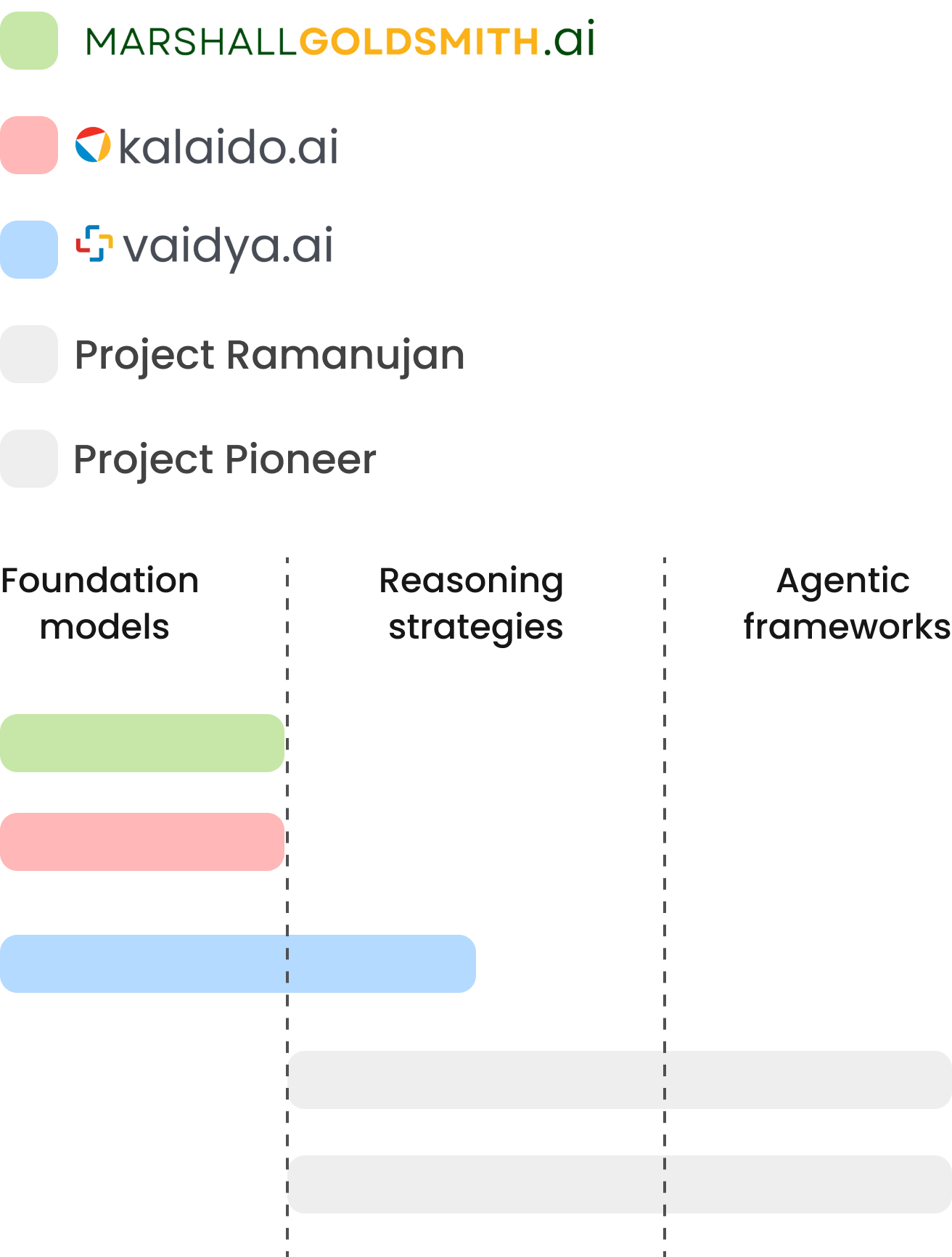 AI Research