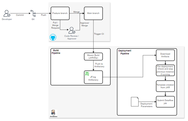 Enhancing business efficiency with real-time streaming analytics