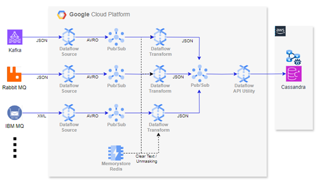 Enhancing business efficiency with real-time streaming analytics