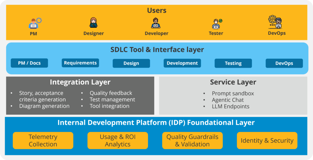 Mapping the workflow of the SDLC