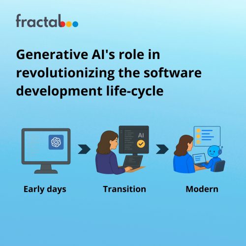 Evolution-of-AI-in-Software-Development-Life-Cycle-SDLC-squared.jpg
