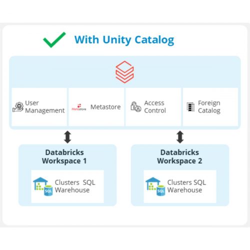 Unity-Data-Catalog.jpg